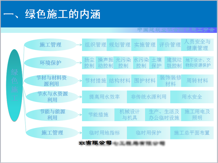 安徽省绿色建筑设计标准资料下载-建筑工程绿色施工评价标准及示范工程(170页PPT，图文丰富)