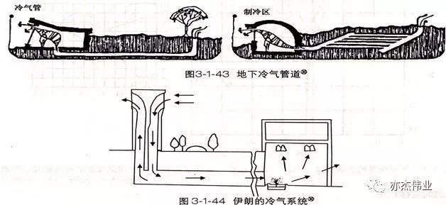 空调系统节能技术概述_27