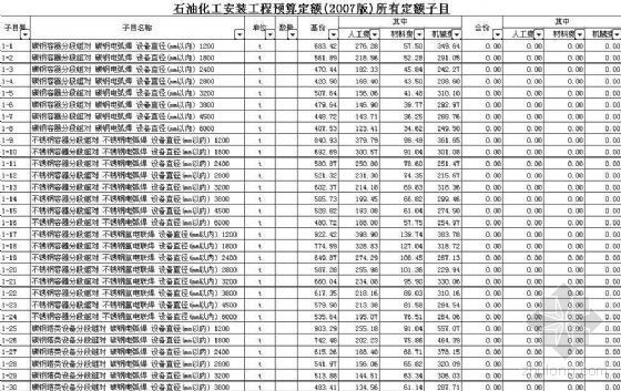 石化安装工程预算定额资料下载-石油化工安装工程预算定额（2007版）