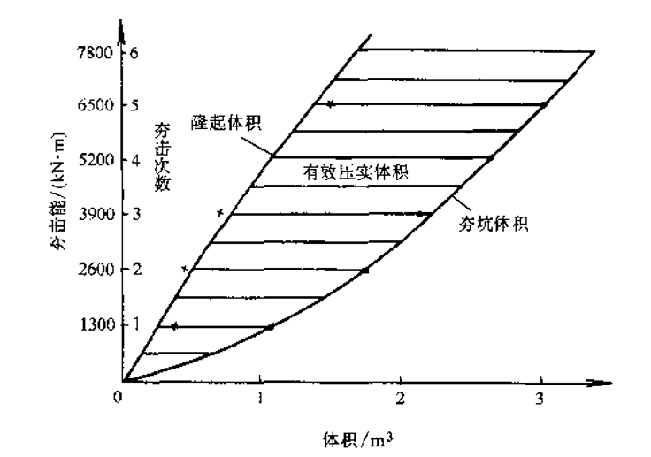 地基处理之强夯法ppt版（共58页）_2