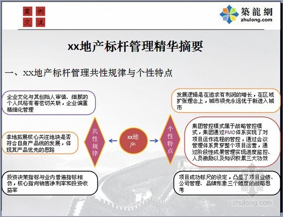 标杆房地产介绍资料下载-[标杆地产]房地产企业管控模式研究