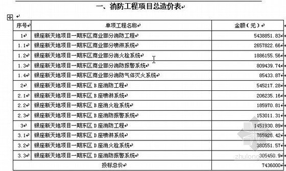 消防材料价格表下载资料下载-[济南]高档写字楼消防工程工程量清单报价