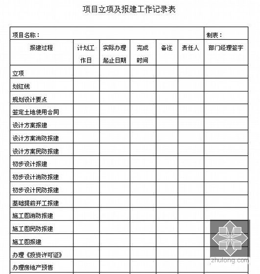 [标杆地产]房地产集团工程管理全套文件(内部 共51项)-项目立项报建工作记录表