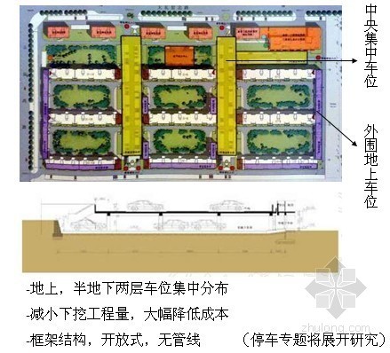 高层办公规划总图资料下载-规划设计总图研发之研究