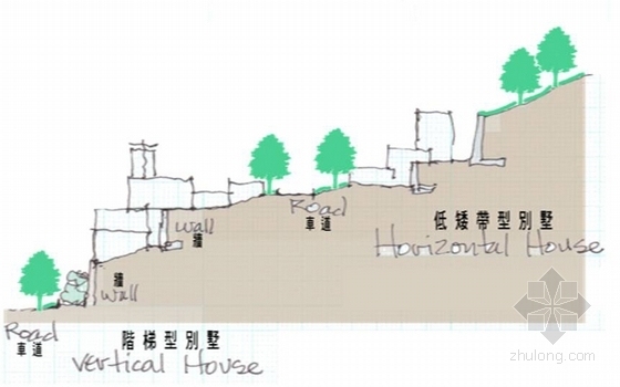 [广东]综合性人文社区景观规划汇报方案-节点剖面图