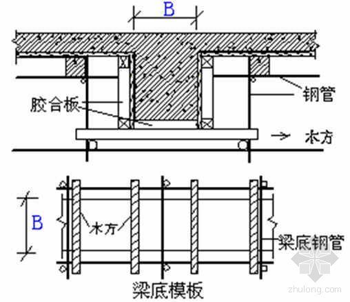住宅楼塑料地埋管施工方案资料下载-浙江某住宅楼模板施工方案