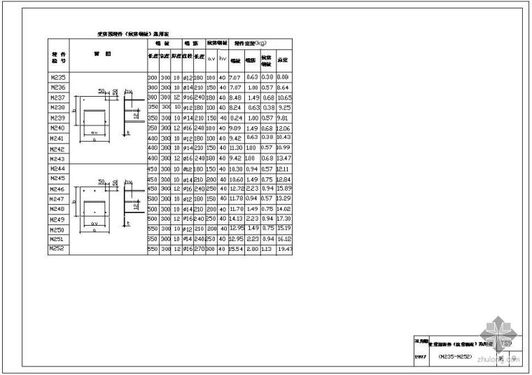 钢板预埋件模板施工资料下载-某受剪预埋件（抗剪钢板）选用表（M201-M252）