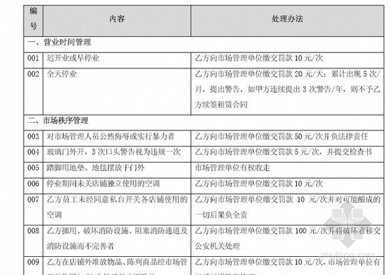 [标杆]商业地产实战策略(共227页)