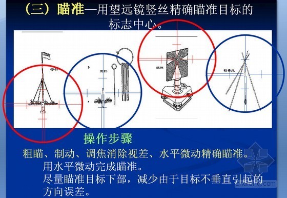 工程测量知识培训课件810页（角度距离高程 国内著名大学）-用望远镜竖丝精确瞄准目标 