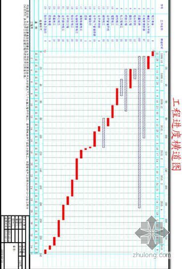 园林施工组织施工附表资料下载-四川某垃圾处理厂施工组织设计