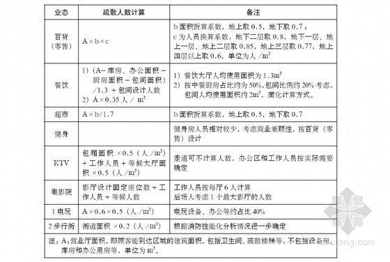 房地产安全应急预案资料下载-[龙头房企]地产集团安全管理制度(共165页)