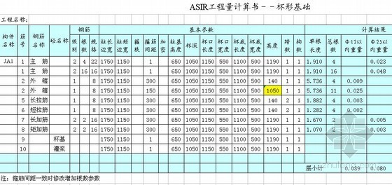 建筑工程量计算表资料下载-建筑工程工程量计算函数表（杯形柱基）