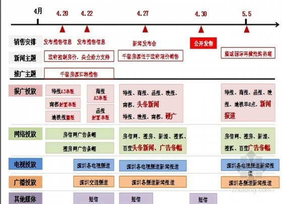 大型社区方案资料下载-大型国际千套居住社区推售营销方案（ppt 共64页）