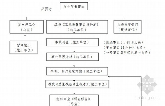 道路桥梁改善工程监理细则资料下载-[湖北]道路桥梁扩建工程安全监理实施细则（附表格）