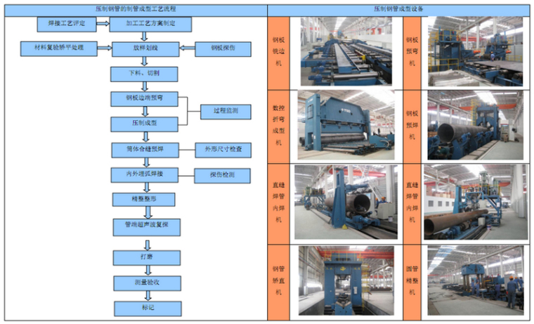 [青海]外框核心筒超高层办公楼工程钢结构施工方案(附三维图丰富)-圆管构件制作工艺