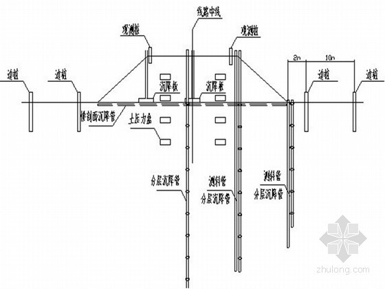 填料控制资料下载-沙区铁路路基粉细砂改良土填料沉降控制施工工艺