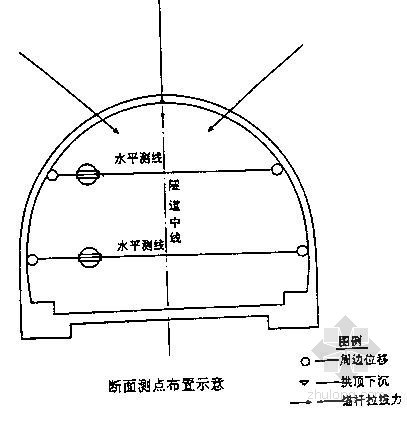 隧道台车安全专项施工方案资料下载-[贵州]隧道工程安全专项施工方案