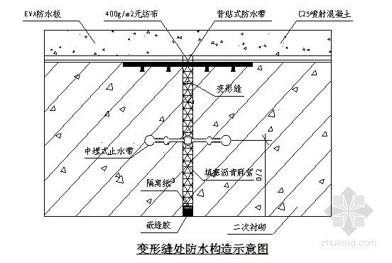 技术质量部门管理实施细则资料下载-兰渝客运专线铁路质量风险标准化管理（2012年）