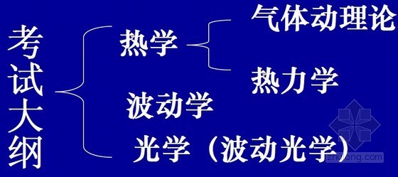 注册电气工程考试基础资料下载-全国注册电气工程师考试供配电基础-物理PPT课件112页