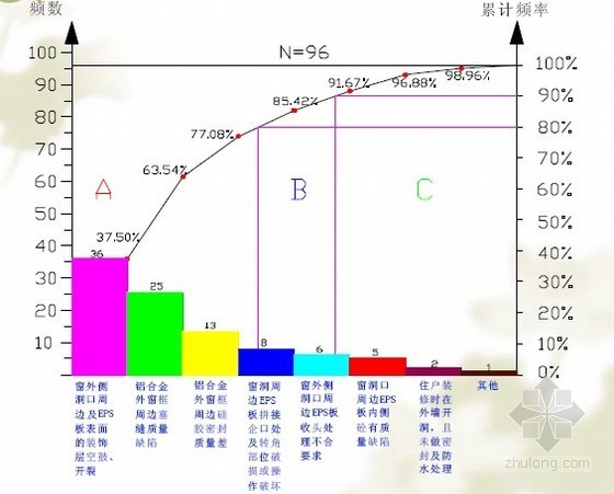 [QC成果]外墙外保温系统外窗洞口周边防渗漏措施- 