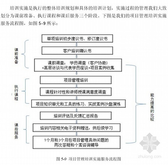 [硕士]勘察设计企业项目管理培训研究[2010]- 