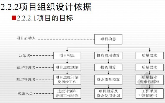 基础知识图文讲解871页资料下载-房地产建设项目组织管理基础知识讲解(51页)