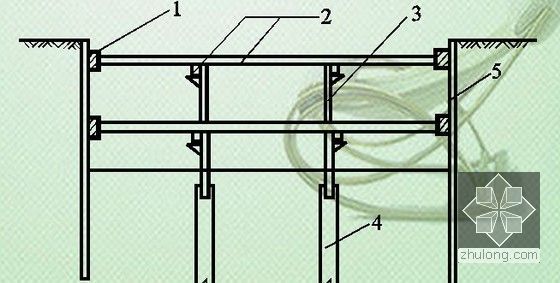 基坑工程施工授课讲义（SMW工法）-(基坑水平支护体系)