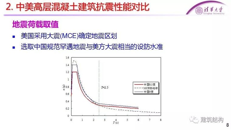 [干货]中美高层混凝土、钢结构抗震性能对比_7