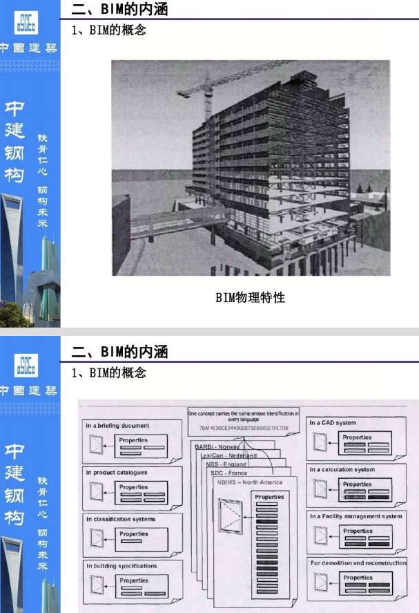 BIM技术汇报_2