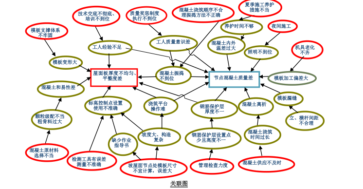 攻克现浇大跨度超陡斜坡屋面混凝土浇筑难题_1