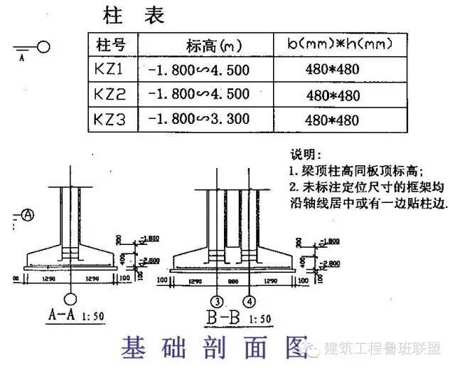 [图文详解]如何看钢结构图纸，反正我收藏了！_38