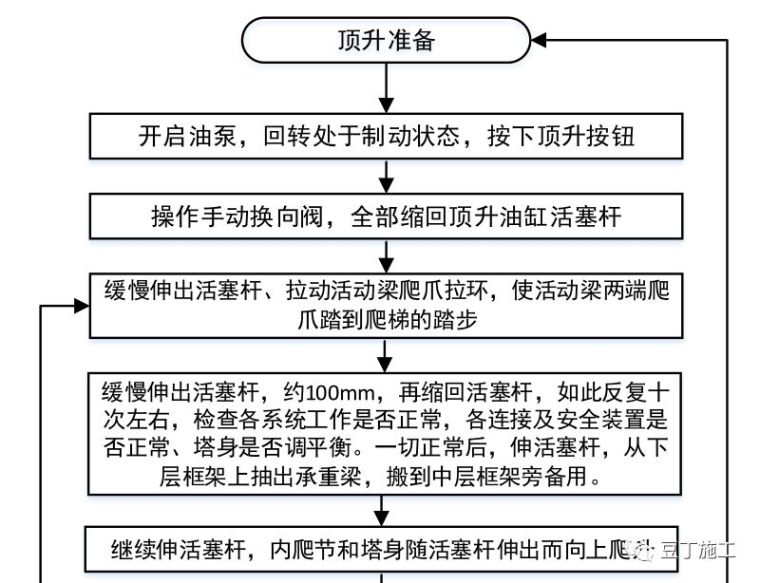 这种新型混凝土布料机用过没？只安装一次，以后随楼层增高自行爬_3