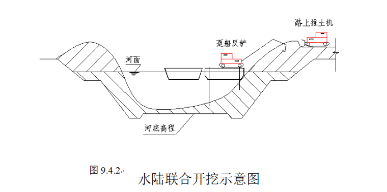 深圳市道路绿化组织设计资料下载-[深圳河]第三期疏浚工程施工组织设计方案