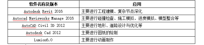 BIM技术项目实施策划书资料下载-XX项目BIM实施策划书