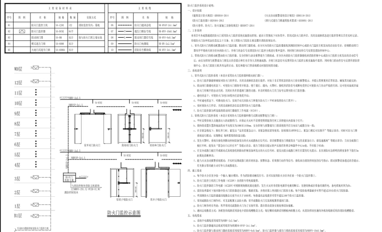 深圳市深航总部东区员工备勤宿舍水暖电图纸-防火门监控系统图