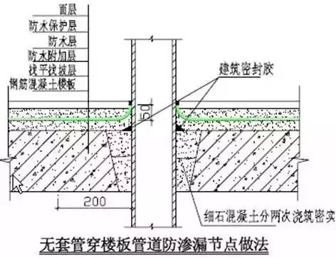 防渗漏节点做法大全，高清节点图_18