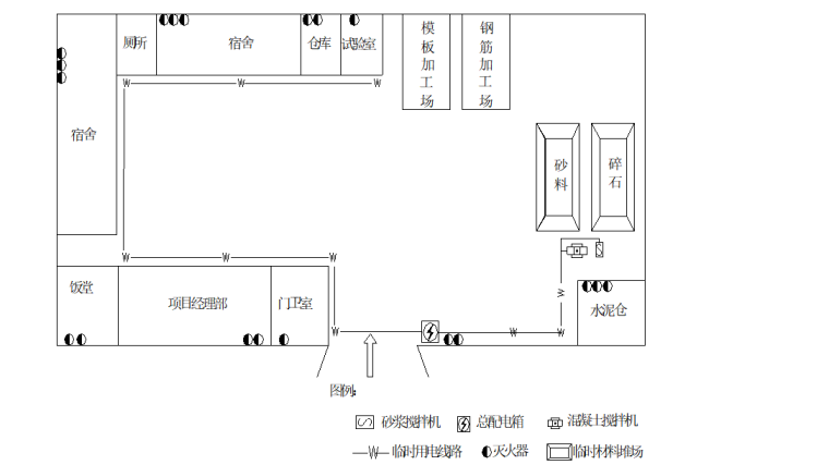 水利农田建设资料下载-小型农田水利设施建设项目施工组织设计