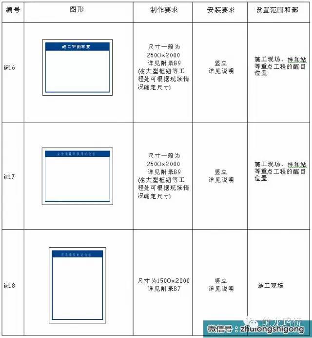 施工现场安全文明标志做法！-24_副本.jpg