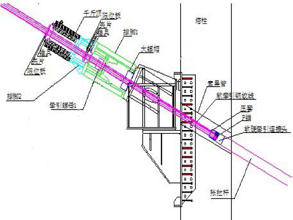 斜爬模施工工艺资料下载-斜拉索施工控制方案（共43页）