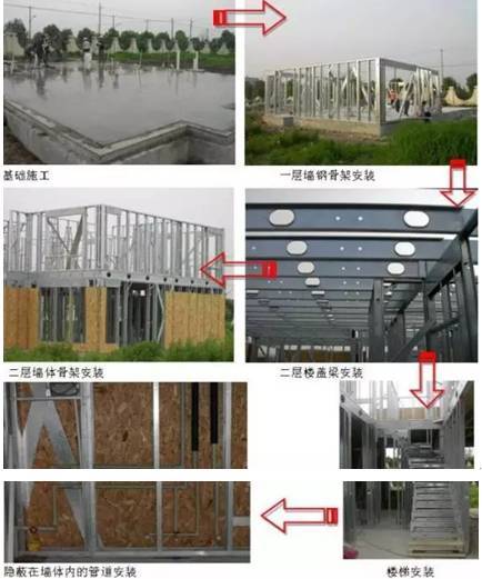 轻钢装配式建筑优点概述及施工步骤_34