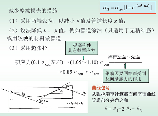 《混凝土结构设计》课件640页PPT（附试卷）-预应力减少摩擦损失的措施