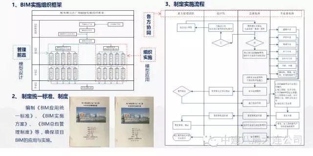 施工BIM经典入门手册及典型案例赏析！_16