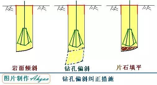 钻孔灌注桩施工工艺，从施工准备到水下混凝土浇筑！_11