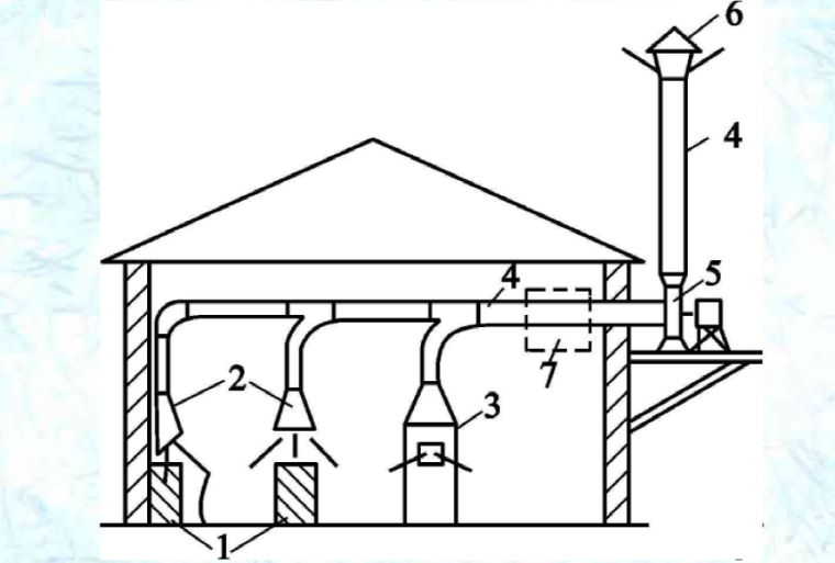 厂房设备发热空调设计资料下载-讲义总结建筑设备工程暖通空调系统课件
