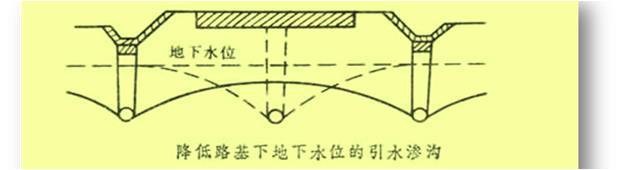 公路路基施工工艺很简单，但是要做到标准化施工就没那么简单了！_57