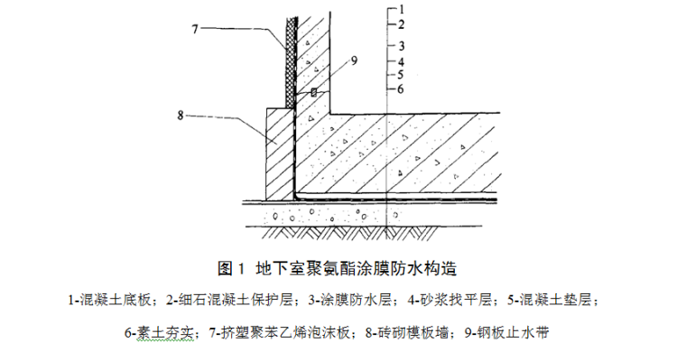 地下室外墙防水保护资料下载-[中建]地下室侧墙防水施工方案