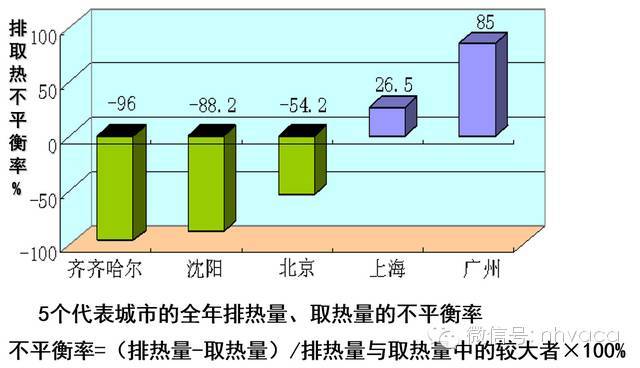 地埋管地源热泵空调系统_23