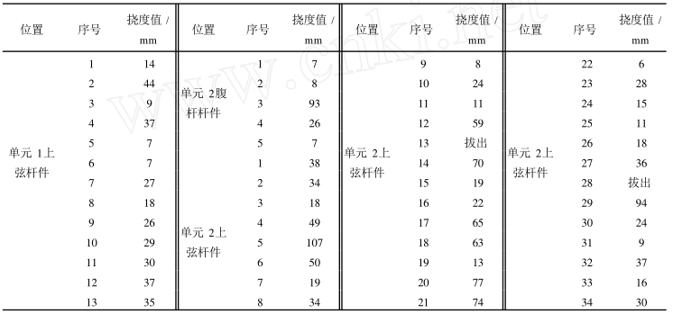 厂房网架屋面施工资料下载-某网架结构厂房雪灾后安全性检测