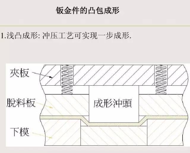 [收藏] 配电柜（箱）外壳钣金件就是这样展开加工_15