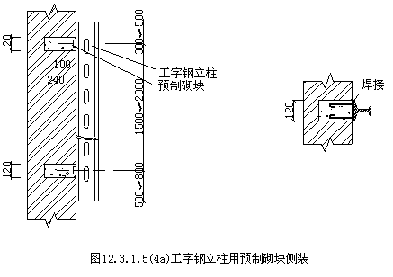 电缆桥架安装技术要求-工字钢立柱用预制切块侧装